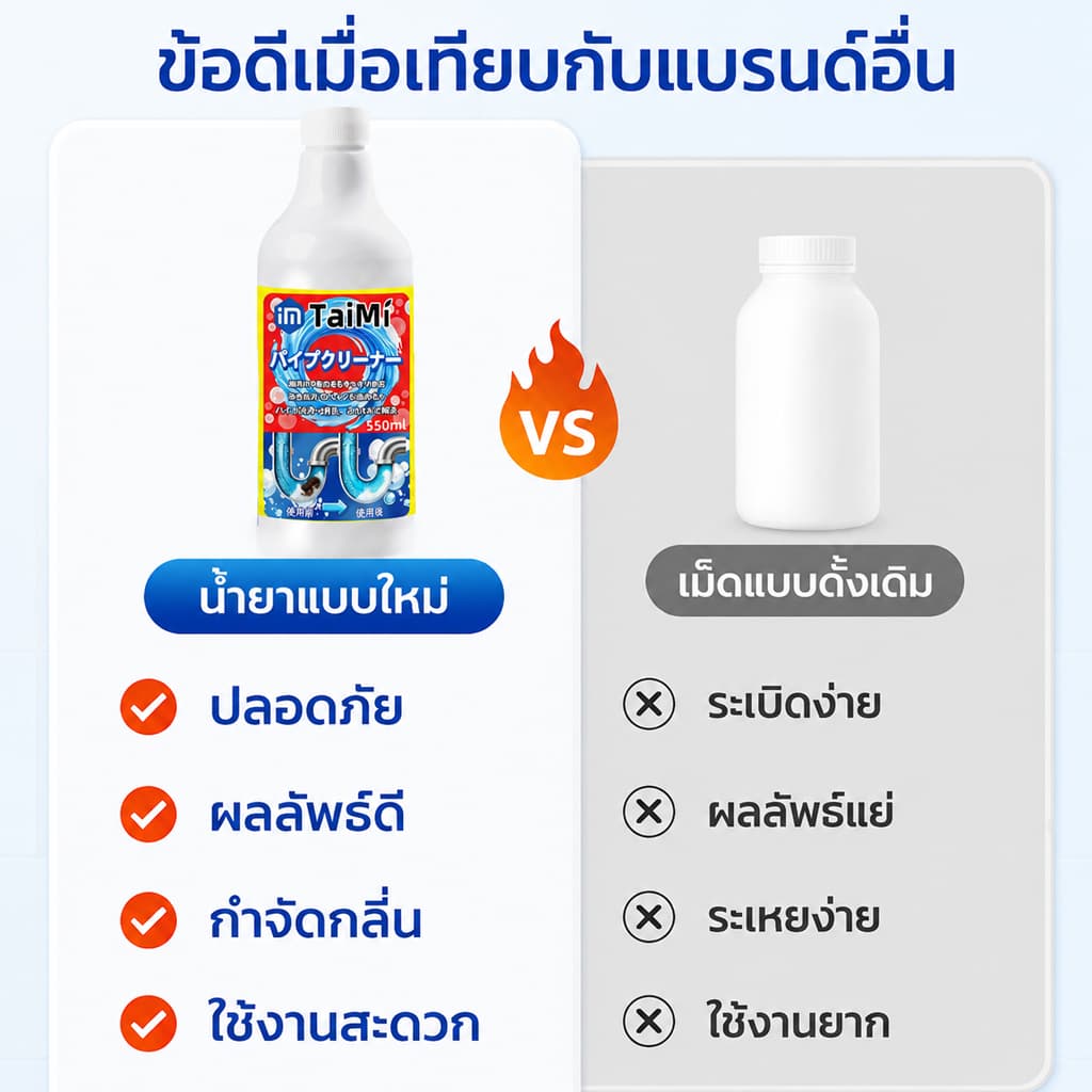 เทปุ๊บ ท่อโล่งทันที! น้ำยาล้างท่อตัน 550ml ทะลวงท่อ ส้วมตัน อ่างน้ำตัน แก้ท่ออุดตัน เห็นผลเร็ว ใช้งานง่าย รูปที่ 8