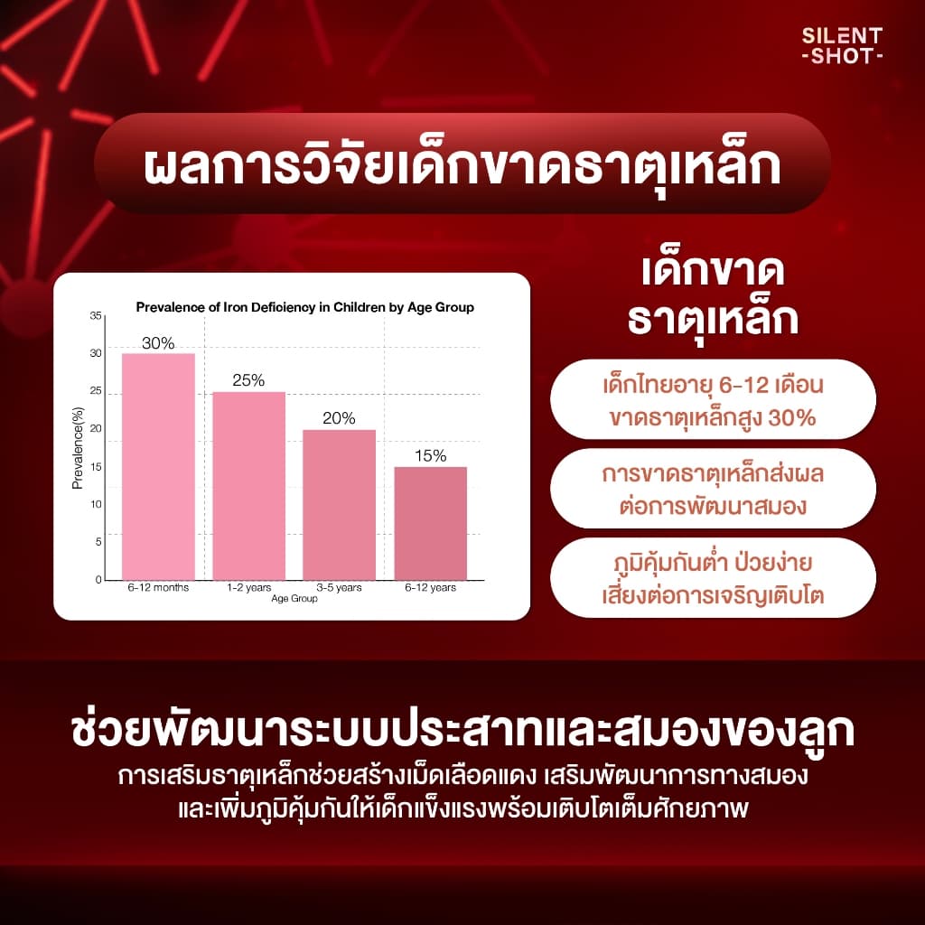 Silentshot HI SHOT&IRON SHOT&IMMU SHOT&DHA SHOT เสริมความสูง ธาตุเหล็ก ภูมิคุ้มกัน พัฒนาการเรียนรู้ รูปที่ 5