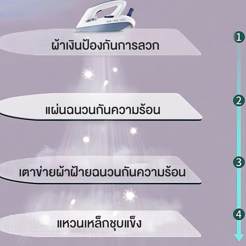 กว้างและหนาขึ้นโต๊ะรีดผ้า โต๊ะรองรีด ที่รีดผ้ ปรับได้ 6 ระดับ รองรับทุกท่ารีด แข็งแรง 138*32*6.5cm โต๊ะรีดผ้าพับได้ รูปที่ 8
