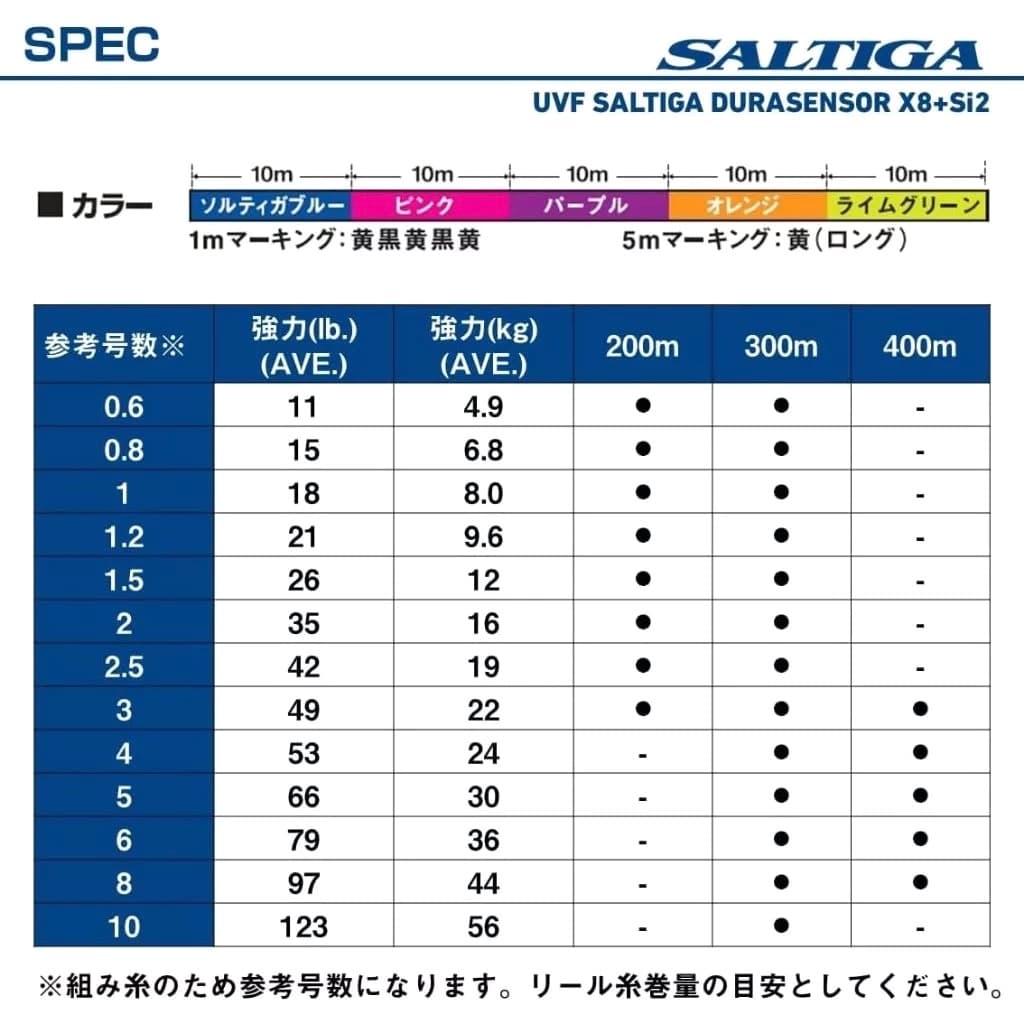 สายPE DAIWA PE SALTIGA DURASENSOR 200M-400M รูปที่ 2