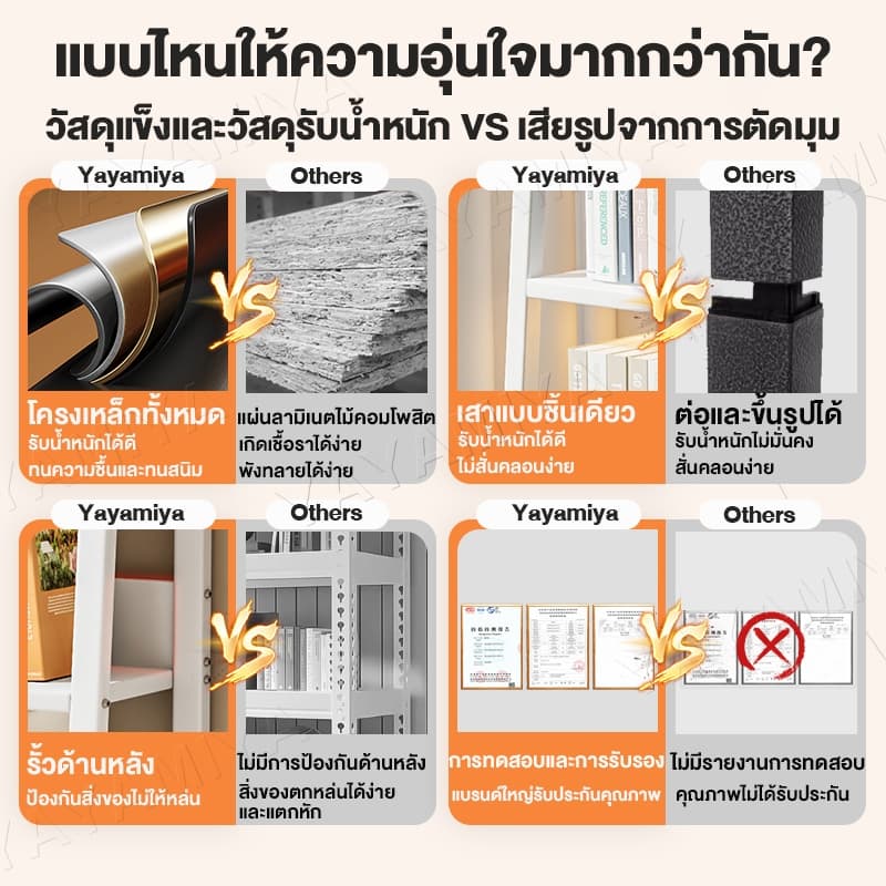 YYM 150cm ชั้นวางของ ตระแกรงเหล็ก 3/4/5 ชั้น เฟอร์นิเจอร์ ชั้นวาง สือสไตล์นอร์ดิก รับน้ำหนักได้ 160กก. รูปที่ 2