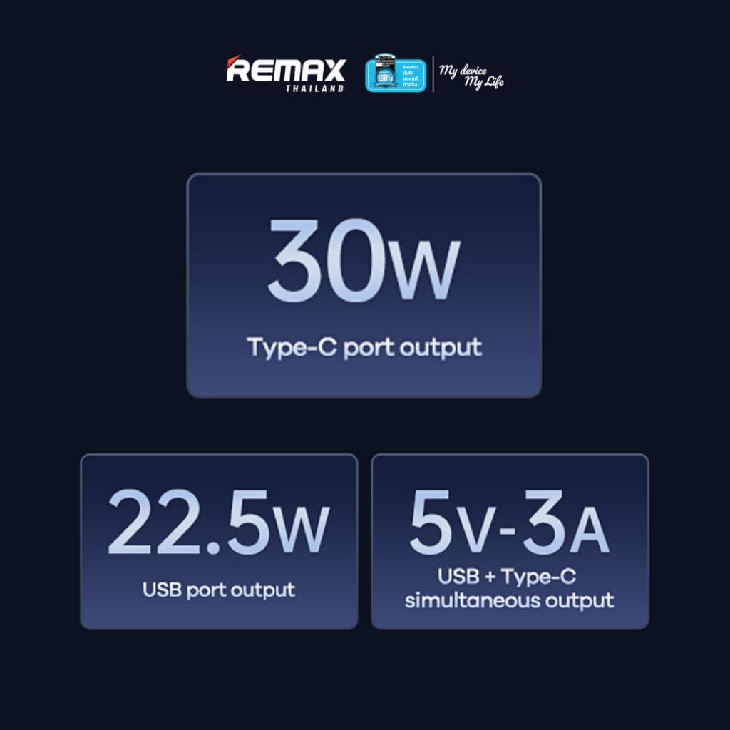 Remax Car Charger RCC359 - ที่ชาร์จในรถยนต์ 2 พอร์ต ชาร์จเร็ว 30W USB / Type-C รูปที่ 6