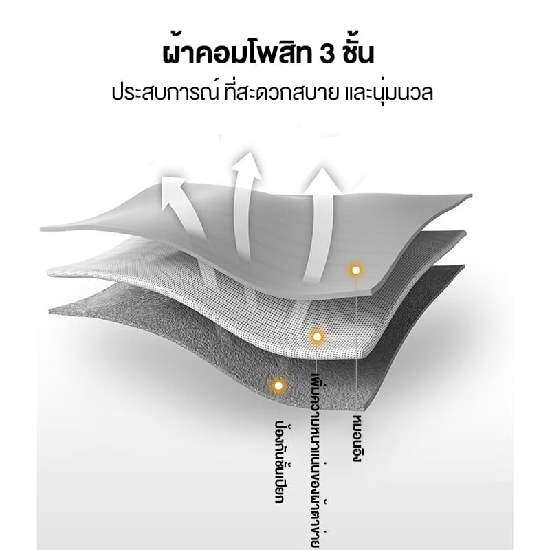 โปรโมชั่นพิเศษเตียงพับได้ เตียงนอนพับได้ ไม่ต้องติดตั้งเตียงพับพักกลางวัน เตียงอเนกประสงค์ ความจุแบริ่ง 300KG รูปที่ 2