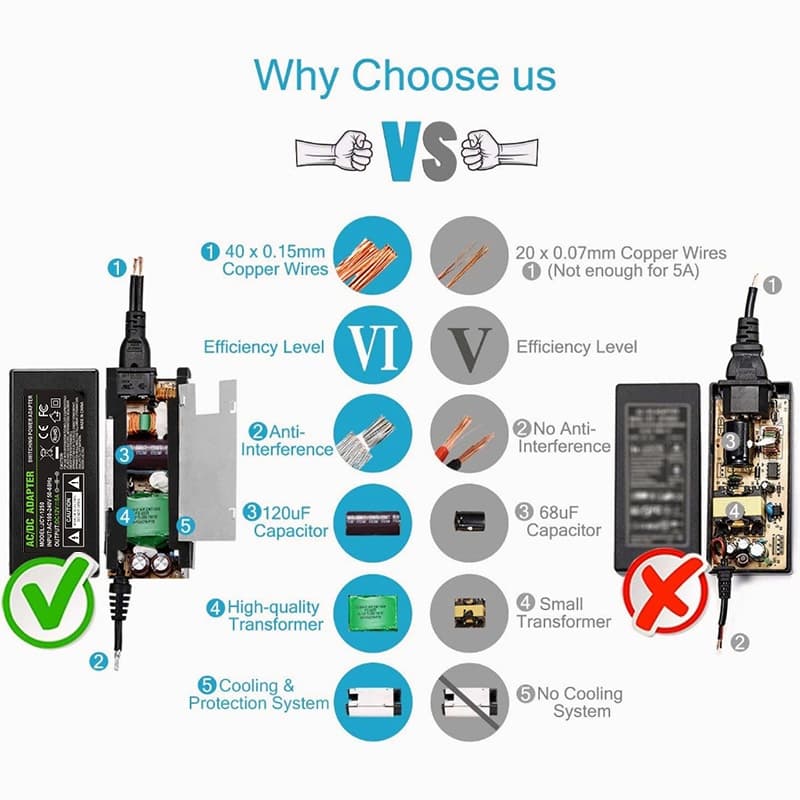 Adapter 12V 5A อะแดปเตอร์ 12โวล์ท5แอมป์ แถมสายไฟ AC รูปที่ 6