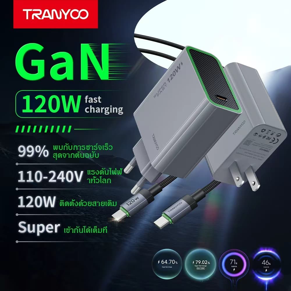 TRANYOO GaNซุปเปอร์ชาร์จเจอร์ 120W รองรับโปรโตคอลการชาร์จเร็วสำหรับโทรศัพท์มือถือทุกแบรนด์และแล็ปท็อป