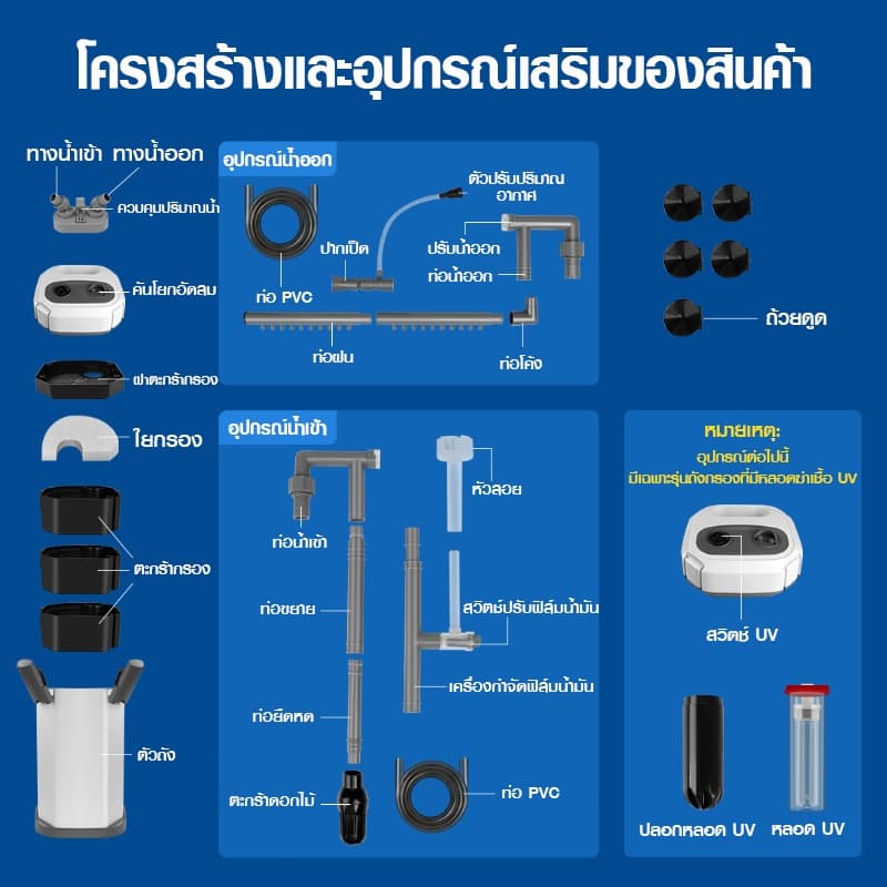 กรองนอกตู้ปลาBONETAR HF-650F/850F/1000F/1200F/1500UV กรองน้ำนอกตู้ ตัวกรองขนาดใหญ่สำหรับตู้ปลาพร้อมตัวกรองกลองภายนอก รูปที่ 5