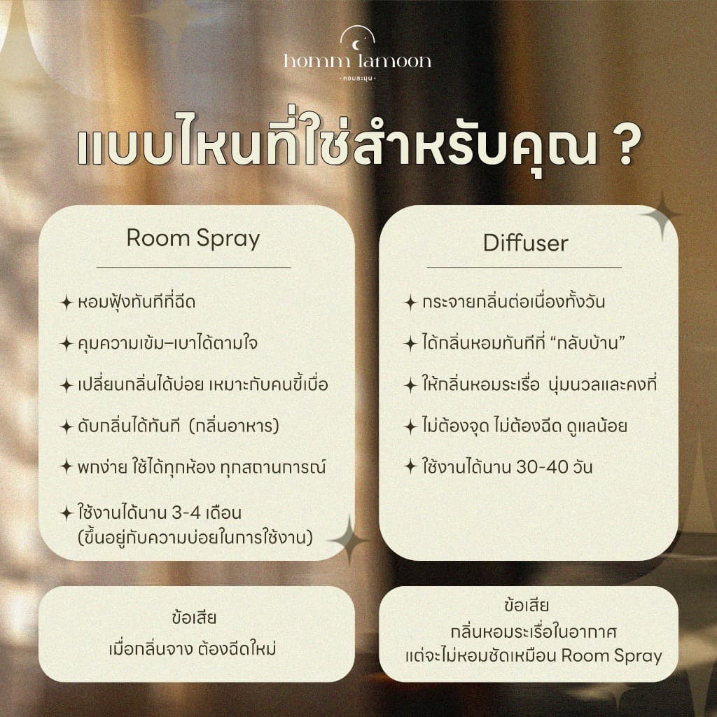 Tester : รับประกันความหอม - สเปรย์ปรับอากาศ สเปรย์ฉีดห้องหอม สเปรย์ดับกลิ่น Room Spray 5 Ml รูปที่ 6
