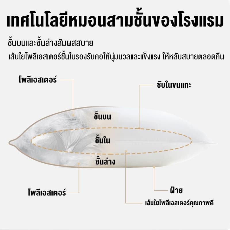 QM หมอน หมอนหนุนสุขภาพ หมอนหนุน เลือกได้ 6 สี หมอนโรงแรม 5ดาว สบายนุ่มนวล ไม่เสียรูปหลังนอนนาน แก้ปวดคอ 600/1400G รูปที่ 7