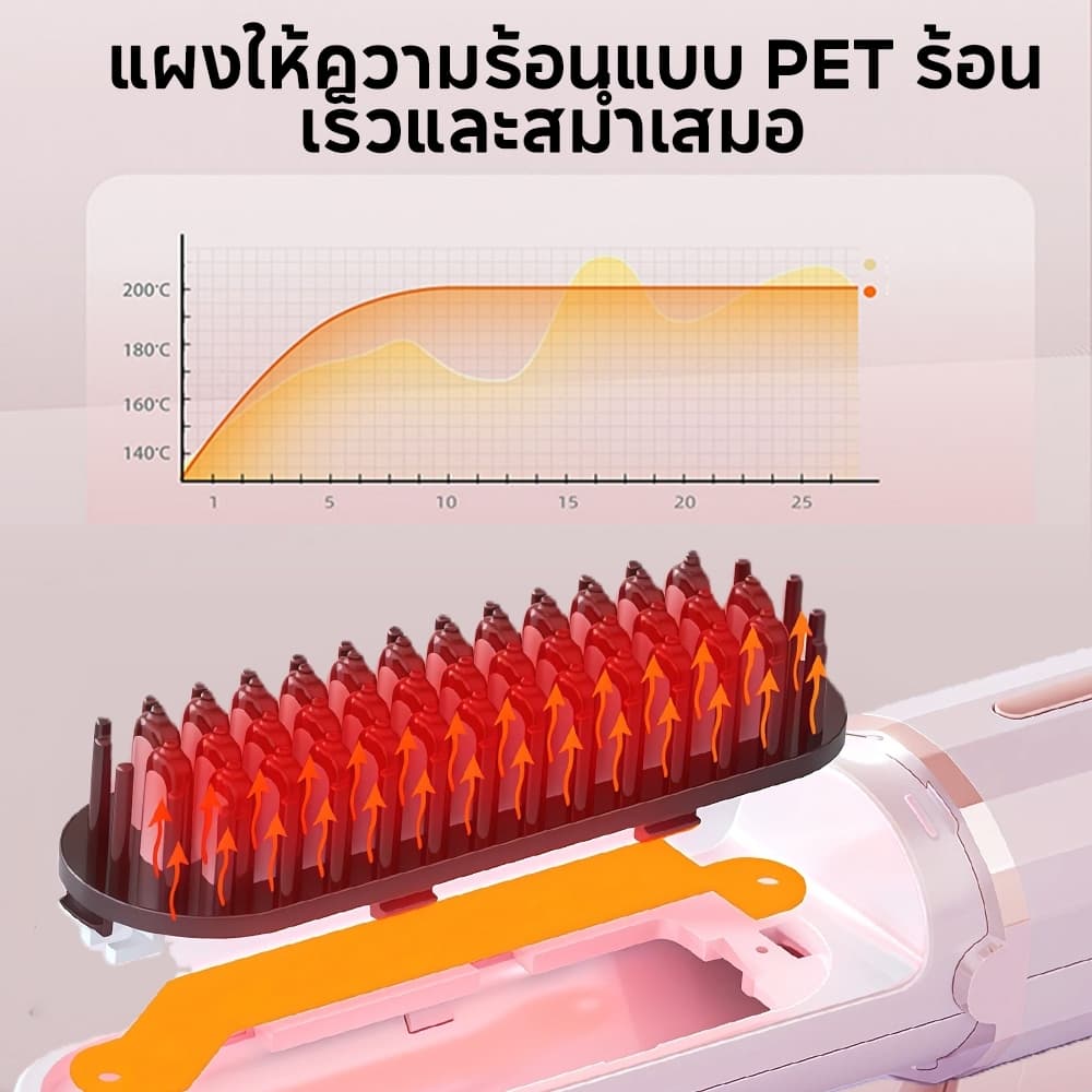 Langton หวียืดผมไร้สาย หวีผมตรงไฟฟ้า 30W ชาร์จด้วย Type-C มีไอออนลบปรับอุณหภูมิได้ เครื่องหนีบผม แบบไร้สายหวีไฟฟ้ รูปที่ 7