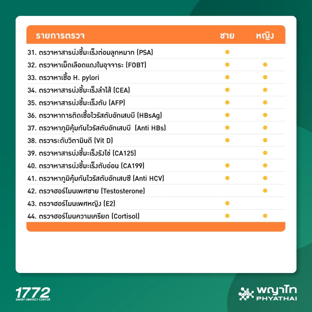 พญาไท นวมินทร์ - ตรวจสุขภาพประจำปี 2569 Premium Program รูปที่ 4