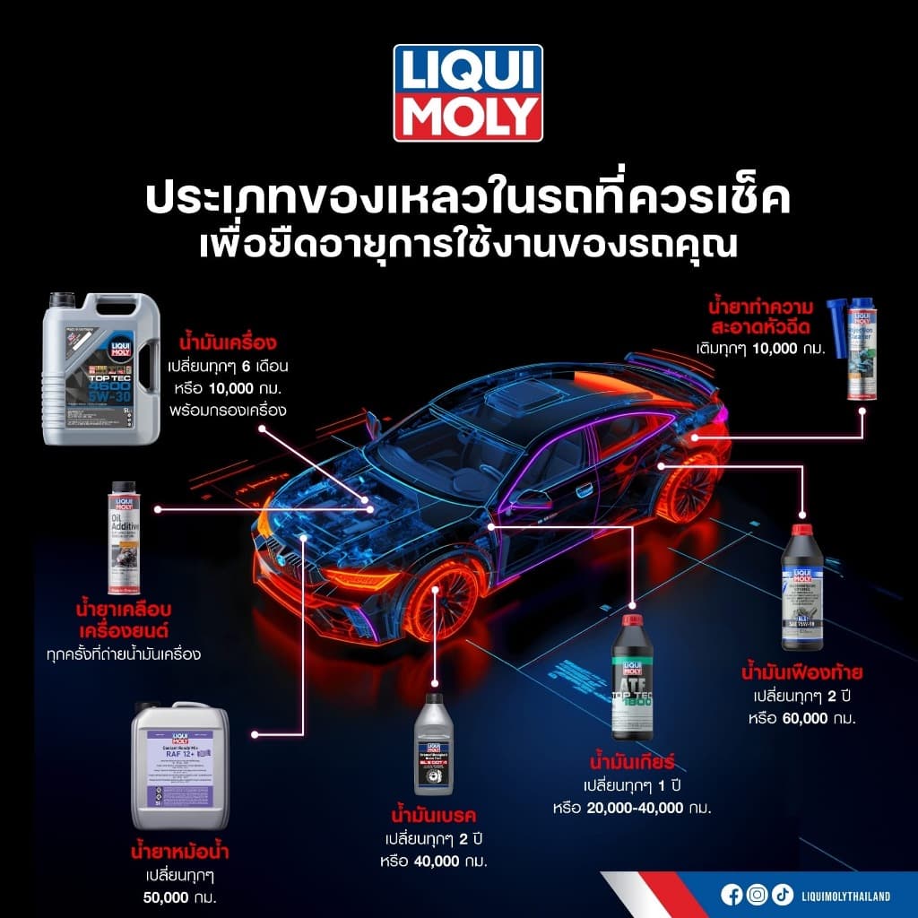 น้ำมันเครื่อง Liqui moly Molygen 5W-30 สังเคราะห์เเท้ 100% เครื่องยนต์เบนซิน ของเเท้ 100% รูปที่ 3