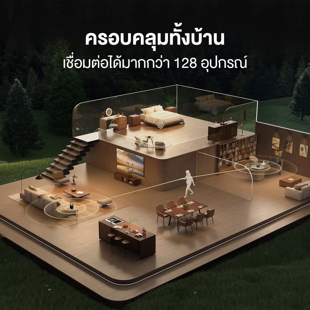 HUAWEI WiFi Mesh X3 Pro Series | เราเตอร์ | Wi-Fi ครอบคลุมทั่วบ้าน รูปที่ 3