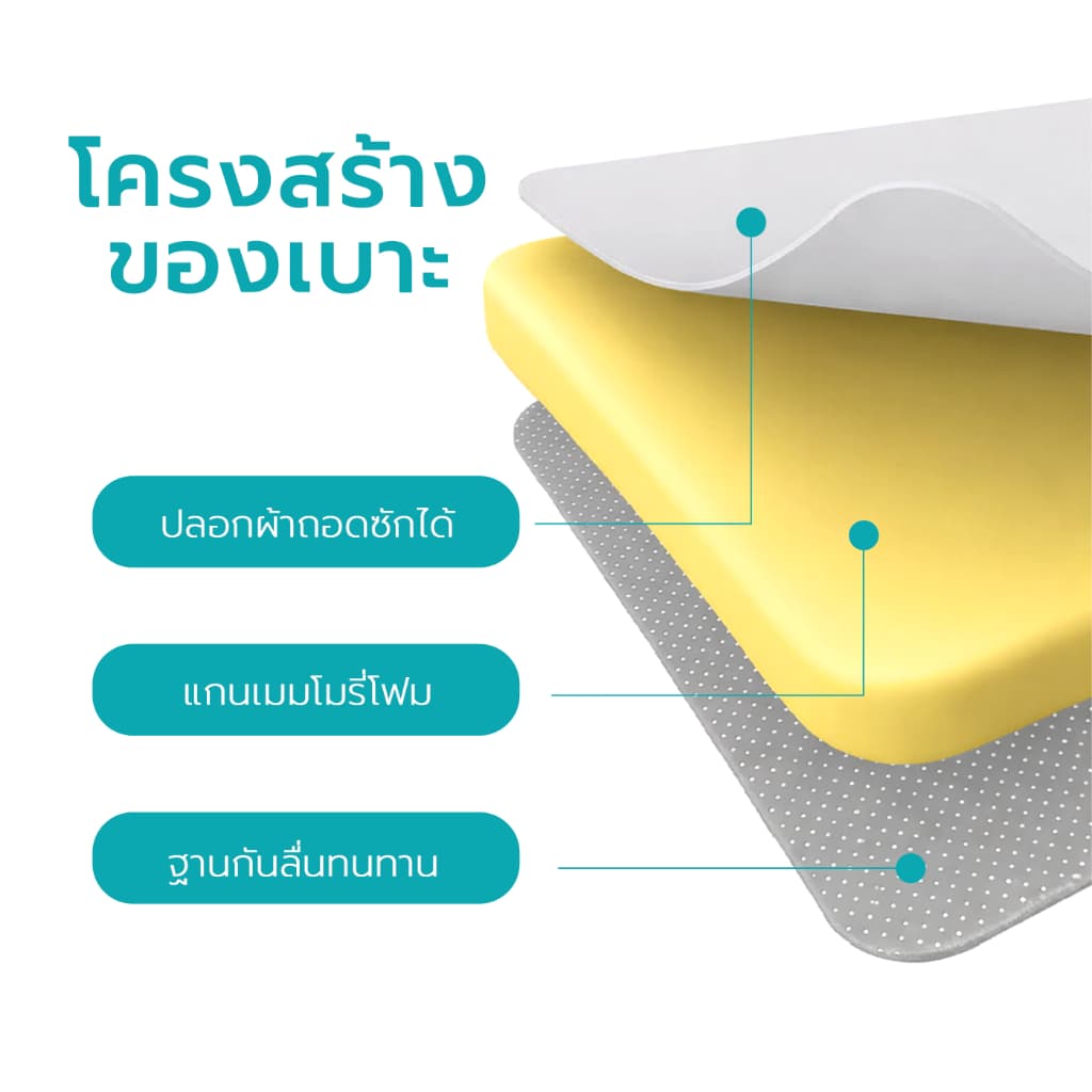 Simple Health TH เบาะรองนั่ง เมมโมรี่โฟม 5 ระดับ Cushion นั่งสบาย ลดแรงกดทับ ไม่เลื่อนเวลานั่ง รูปที่ 4