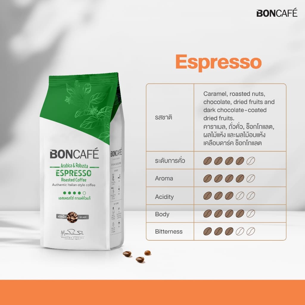 Boncafe - กาแฟคั่วบด บอนกาแฟ เอสเพรสโซ่ 250 กรัม อราบิก้าผสมโรบัสต้า คั่วเข้ม Espresso รูปที่ 3