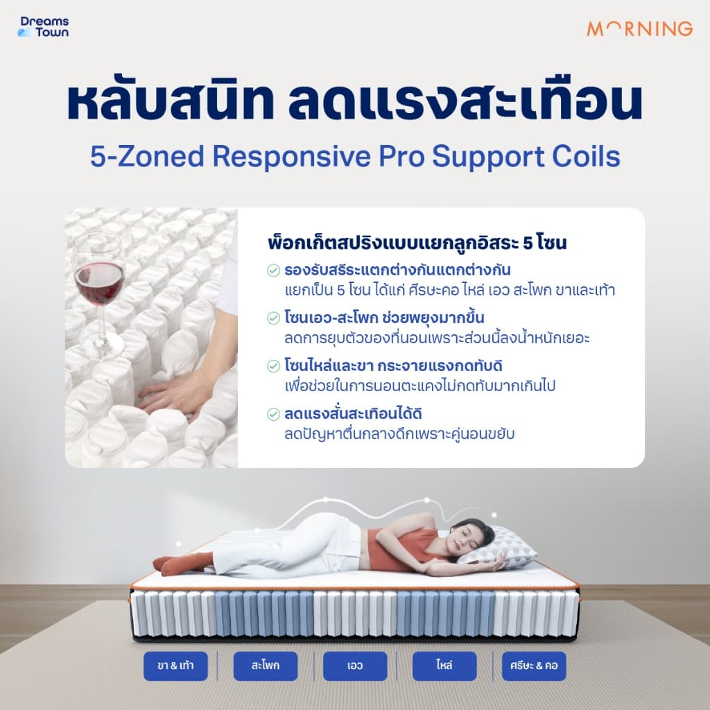 Morning Sleep ที่นอนเมมโมรี่โฟม ที่นอนพ็อกเก็ตสปริง ผสานเทคโนโลยีCoolPro นอนเย็นสบาย รุ่น Hybrid CoolPro ขนาด 3.5 ฟุต รูปที่ 5