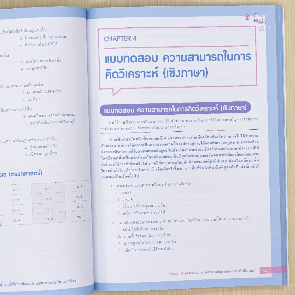 Infopress รวมหนังสือ เตรียมสอบครูผู้ช่วย รูปที่ 6