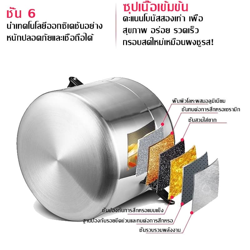 SIKA หม้อความดันสูง หม้อแรงดัน หม้ออัดแรงดัน หม้อตุ๋นแรงดัน หม้อแรงดันสูง หม้อต้มแรงดัน หม้อมินิ หม้อความดัน หม้อสูง รูปที่ 2
