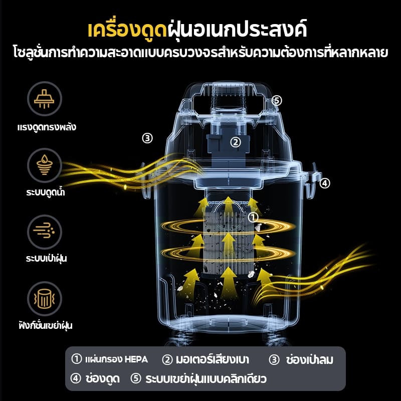 SOARFLY เครื่องดูดฝุ่น 2100W Wet & Dry Vacuum Cleaner ดูดน้ำได้ เป่าลม เหมาะสำหรับใช้ในบ้าน รูปที่ 2