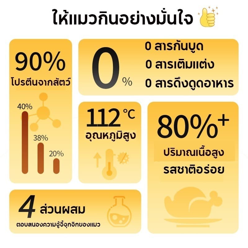 Mango 100 ชิ้น ขนมแมวเลีย ขนาด 15g รสชาติอร่อยถูกใจน้องเหมียว ชอบมาก แถบแมว มีให้เลือก 5 รส แถมฟรี! ช้อนป้อนขนมแมวเลีย รูปที่ 3