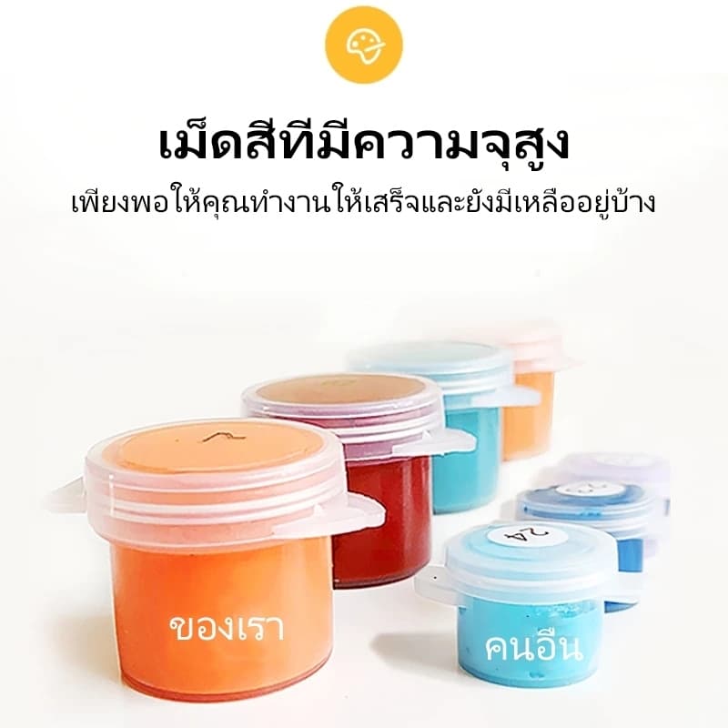 ภาพระบายสีตัวเลข 20x20 ซม. พร้อมกรอบ | ชุดวาดภาพ DIY ง่ายๆ ไม่ต้องมีพื้นฐาน รูปที่ 4