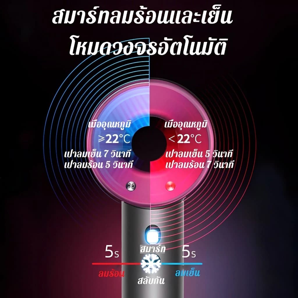 รับประกัน5ปีไดร์เป่าผม ผมแห้งเร็วพิเศษ ปรับลมร้อนและเย็นได้ ไอออนลบ เครื่องเป่าผมไฟฟ้า ไดร์เป่าผมรุ่นพกพา รูปที่ 5