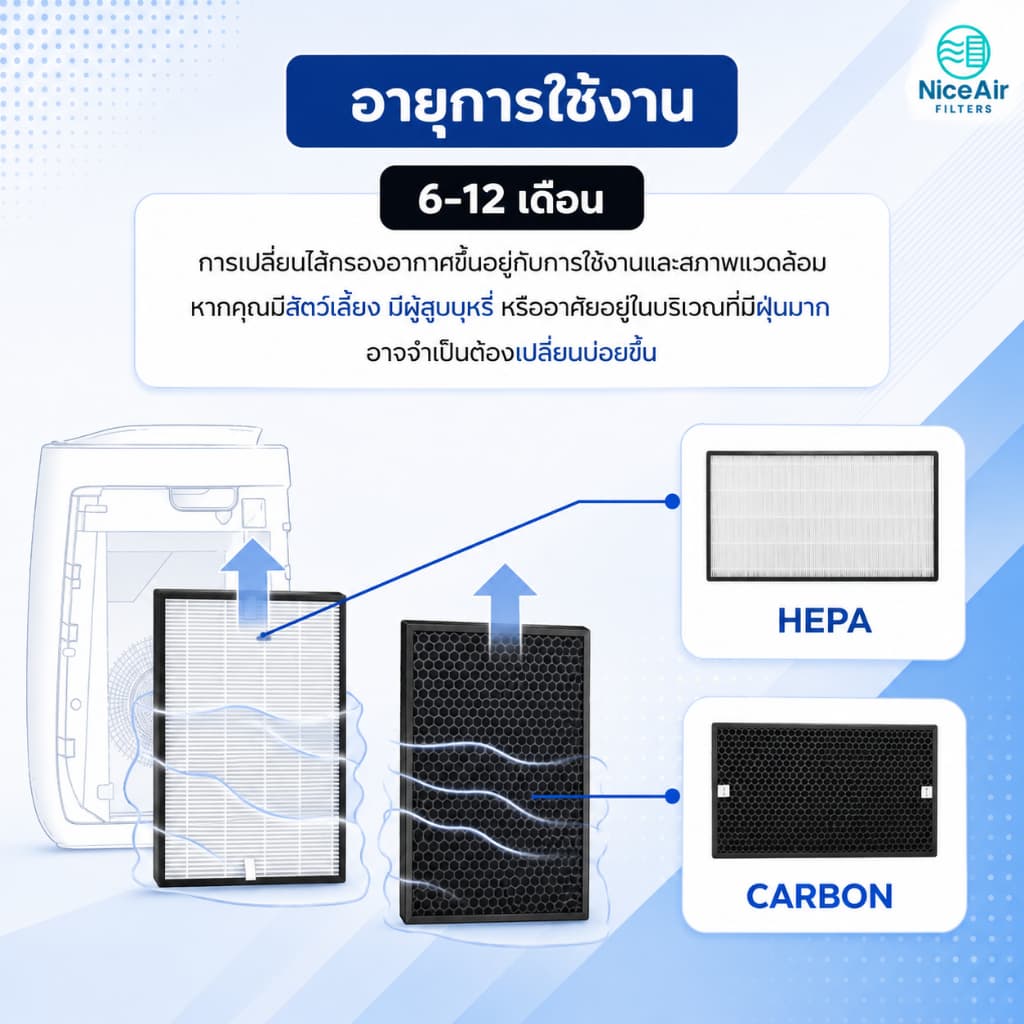 แผ่นกรองอากาศ Sharp FZ-J80HFE สำหรับ เครื่องฟอกอากาศ รุ่น FP-J60TA, FP-J80TA ฟิลเตอร์ ไส้กรองชาร์ป รูปที่ 5