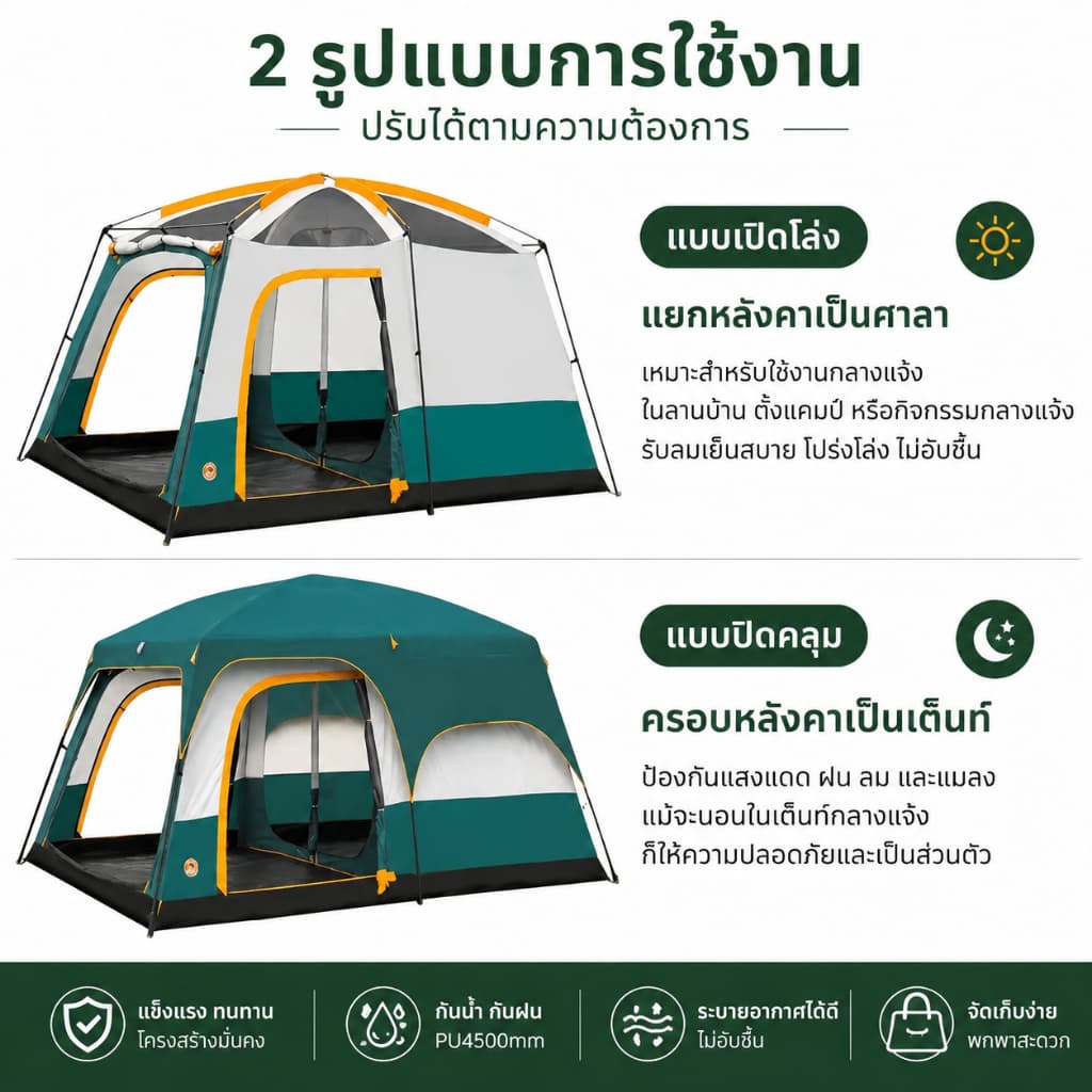 Magic Pocket เต็นท์ครอบครัว ขนาดใหญ่ 2ห้องนอน2โถง จุ 8-12คน กันฝน กันแมลง รูปที่ 4