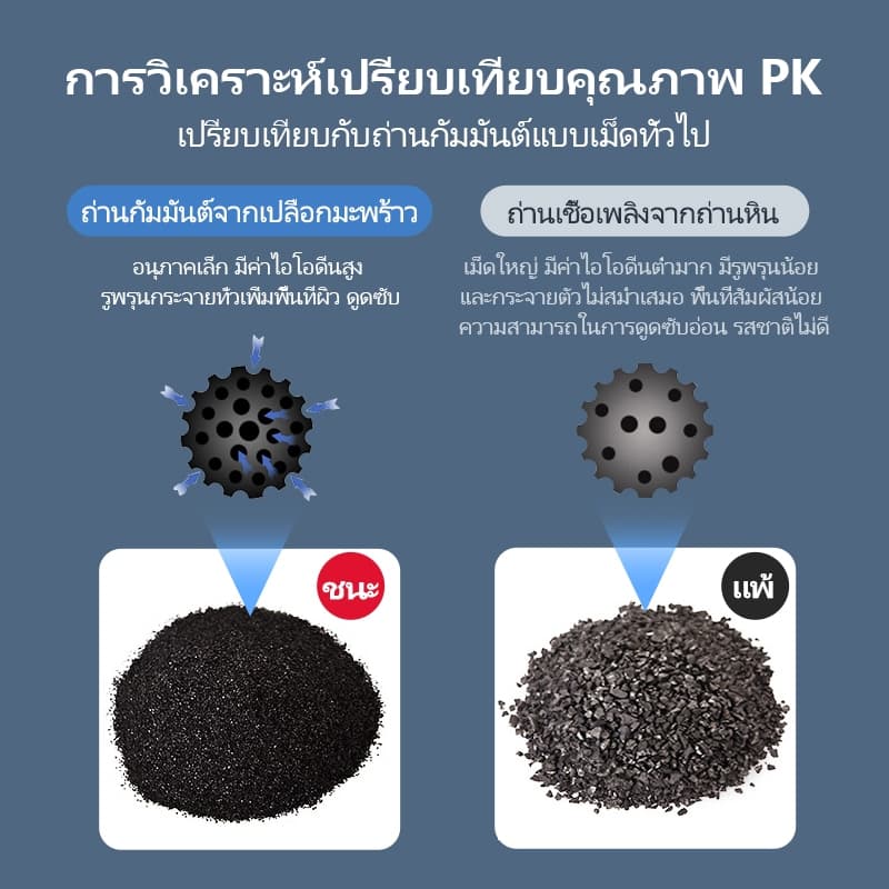 ไส้กรองน้ำ 3 ขั้นตอน ขนาด 10 นิ้ว x 2.5 นิ้ว ความละเอียด 5 ไมครอน Water Filter Cartridge Set PP, CTO , SFN รูปที่ 5