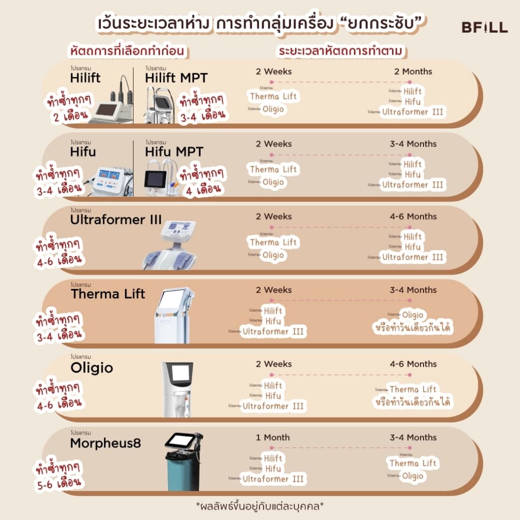โปรแกรม Hi Lift ไฮลิฟท์ by Specialist ลดแก้มป่อง, กรอบหน้าชัด | BFiLL Clinic บีฟิล คลินิก รูปที่ 8