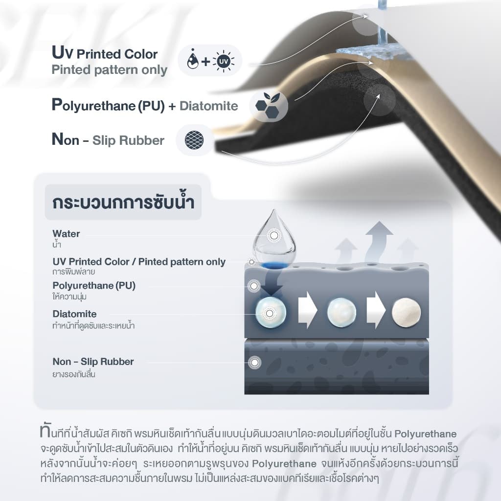 พรมหินเช็ดเท้าแบบนุ่ม พรมเช็ดเท้าห้องน้ำ ปราศจากแร่ใยหิน หนา 5 mm รูปที่ 5