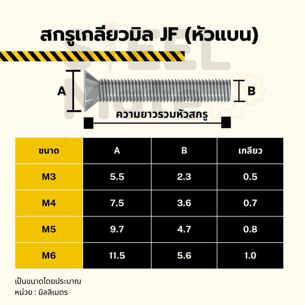 สกรูเกลียวมิล น็อตมิล สกรูJF ขนาดM6 + พร้อมน็อต รูปที่ 2
