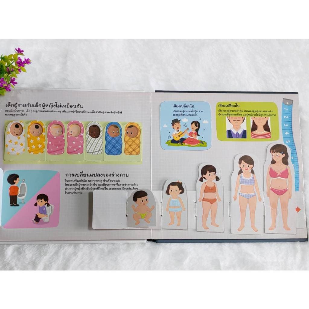 YF Book Shop หนังสือเสริมสร้างพัฒนาการ เรื่องไม่ลับฉบับคุณหนู รูปที่ 2