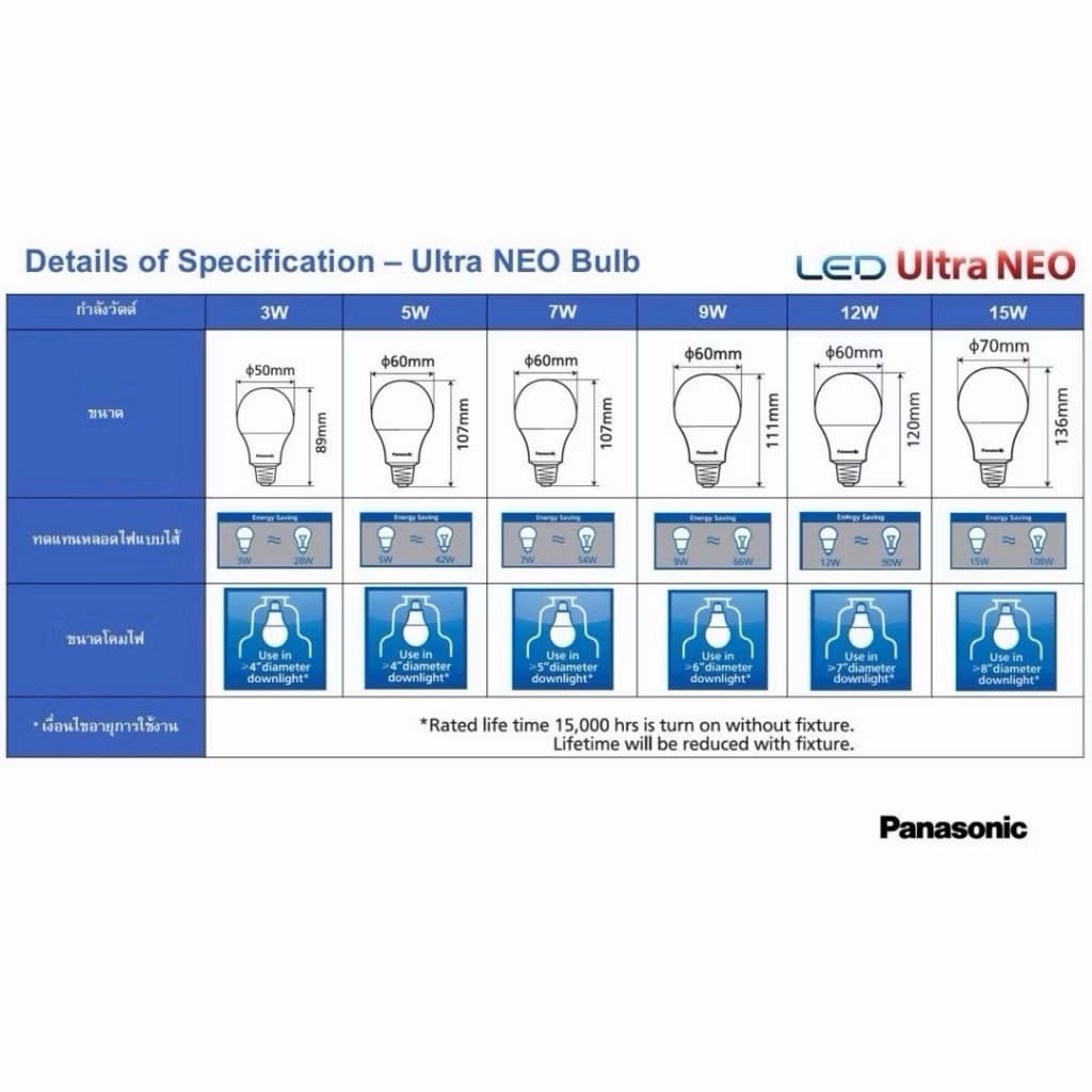 PANASONIC LED หลอดไฟ LED BULB รุ่น Ultra NEO ขนาด 3W 5W 7W 9W 12W 15W ขั้วE27 หลอดไฟแอลอีดี พานาโซนิค รูปที่ 2