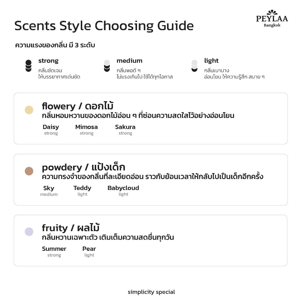 PEYLAA / reed diffuser 100 ml / น้ำหอมปรับอากาศแบบก้านไม้ หอมละมุน เติมกลิ่นให้ห้องขนาดเล็กหรือโต๊ะทำงาน aroma diffuser รูปที่ 6