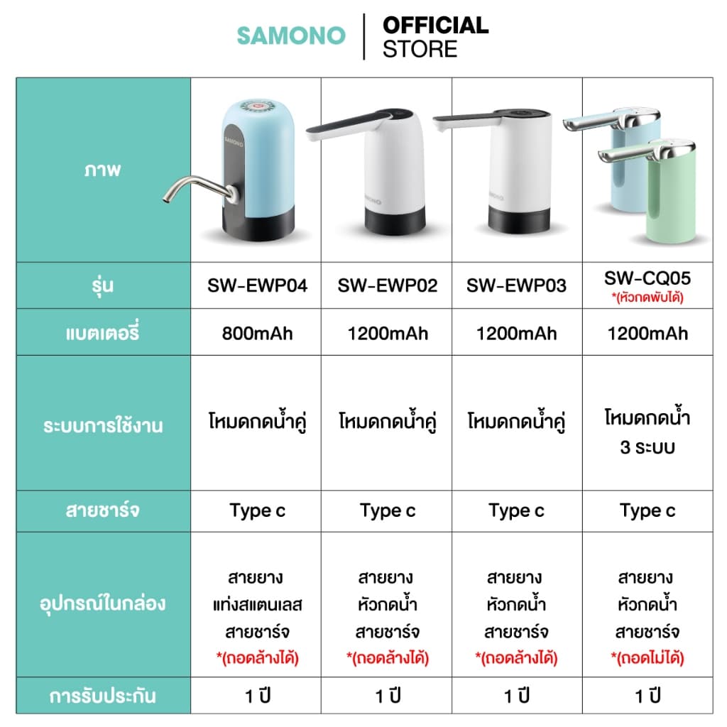 SAMONO เครื่องกดน้ำ รุ่น SW-EWP02 เครื่องปั๊มน้ำ แบต1200mAh ที่กดน้ำอัตโนมัติ เครื่องกดน้ำอัตโนมัติ รูปที่ 9