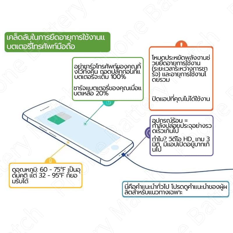 แบต แบตเตอรี่ Realme C11/C12/C15/C25/C25S，Narzo 20 / 30A / 50A แบตเตอรี่BLP793 ความจุสูง6000mAH ชุดไขควงฟรี ประกัน1ปี รูปที่ 3