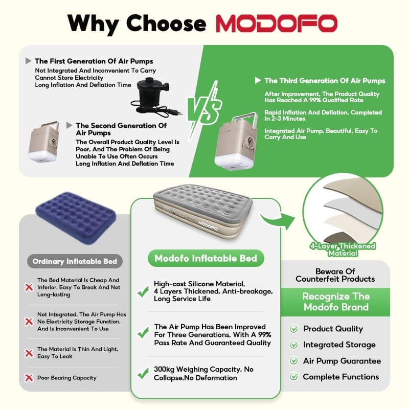 MODOFOที่นอนเป่าลม อัตโนมัติ เตียงเป่าลม 5ฟุต 6ฟุต ที่นอนลม พร้อมปั๊มลมในตัว ที่นอนสูบลม รูปที่ 2