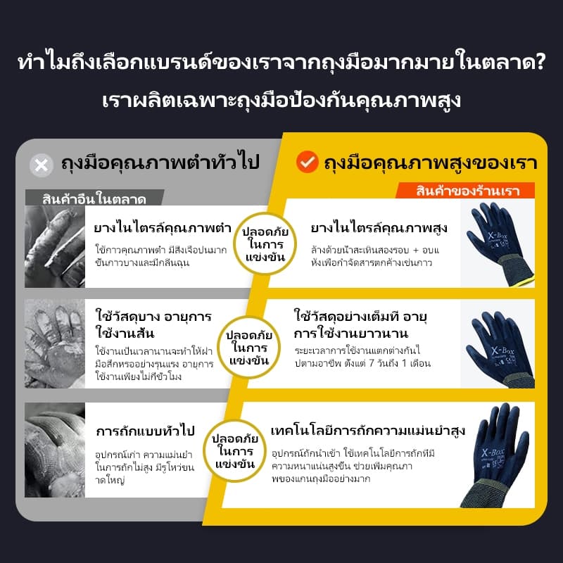 ST01 X-Box ถุงมือทำงาน ถุงมือนิรภัย กันลื่น ไนล่อนเคลือบ PU สีดำ ใส่สบาย ถนัดมือ คุณภาพดี รูปที่ 8