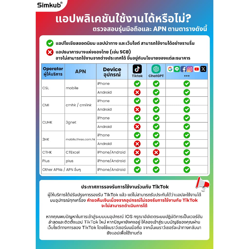 eSIM Laos เครือข่าย Unitel ซิมท่องเที่ยว ลาว เน็ต 10-30GB รองรับ 4G เลือกได้ 5-15 วัน โทรฟรี รูปที่ 8