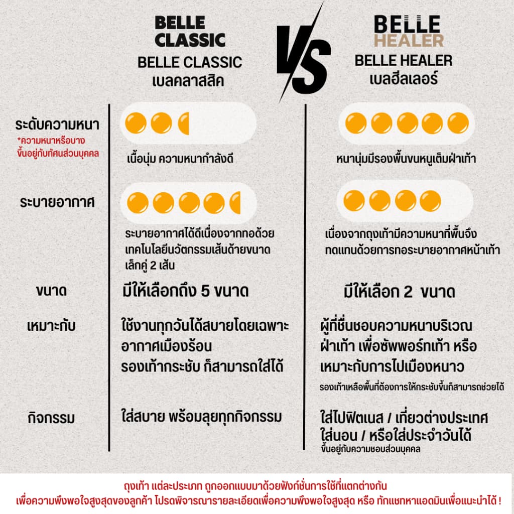 BELLE HEALER ข้อกลาง สีเรียบ ถุงเท้าเบลพื้นขนหนูเต็มฝ่าเท้าหนานุ่มx2 พร้อมทอตาข่ายระบายอากาศหน้าฝ่าเท้าเต็มผืน กันหนาว รูปที่ 8