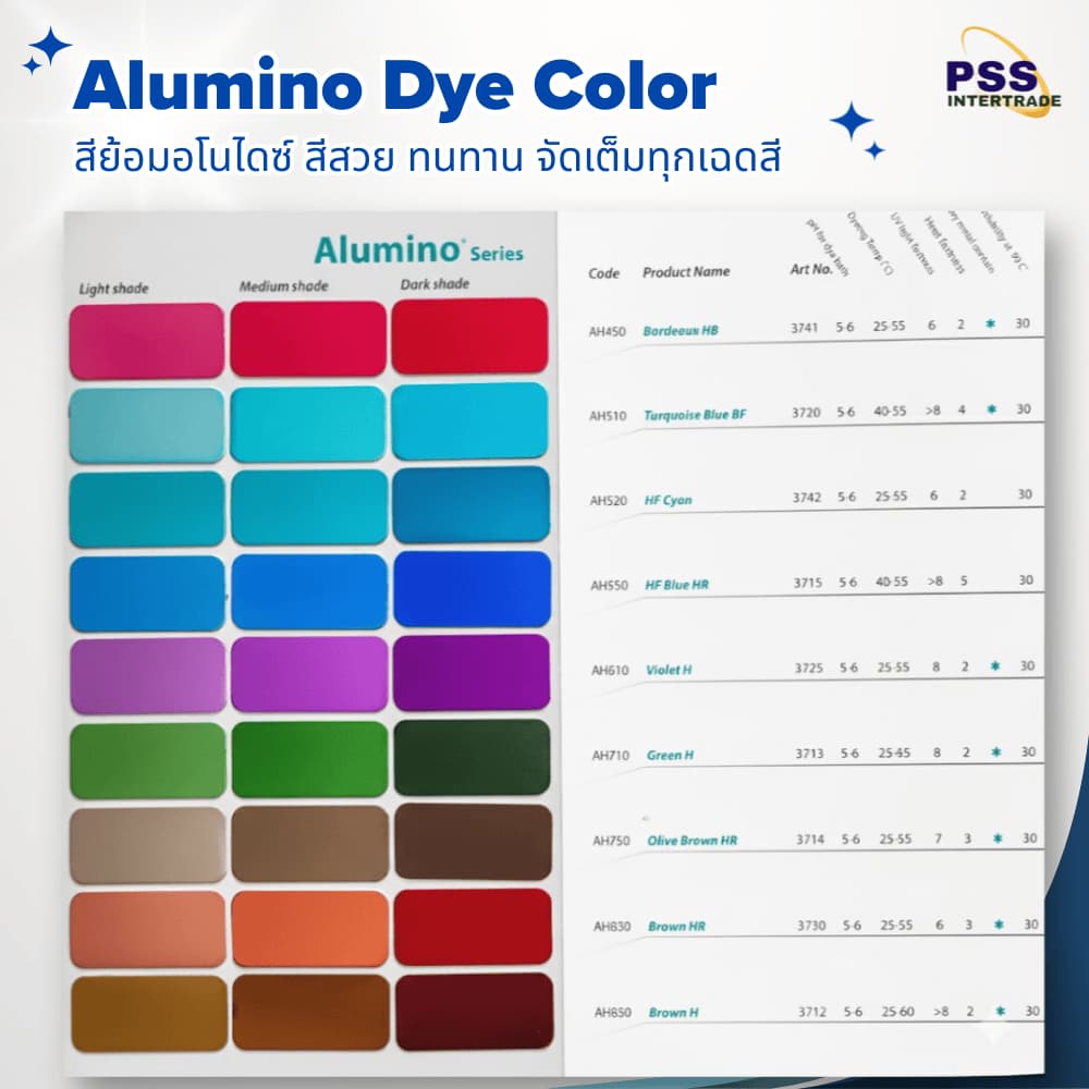 สีย้อมอโนไดซ์ Organic Alumino Dye Color นำเข้าจากประเทศเยอรมนี สำหรับงานอโนไดซ์อลูมิเนียม รูปที่ 5