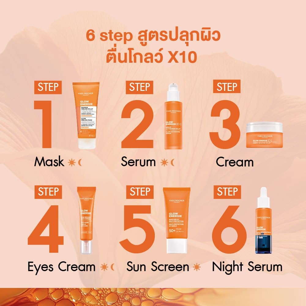 อีฟ โรเช Yves Rocher Glow Energie Anti-dark Circle Eye Care 15ml. อายครีมบูสใต้ตา กระจ่างใส ลดรอยคล้ำ รูปที่ 7