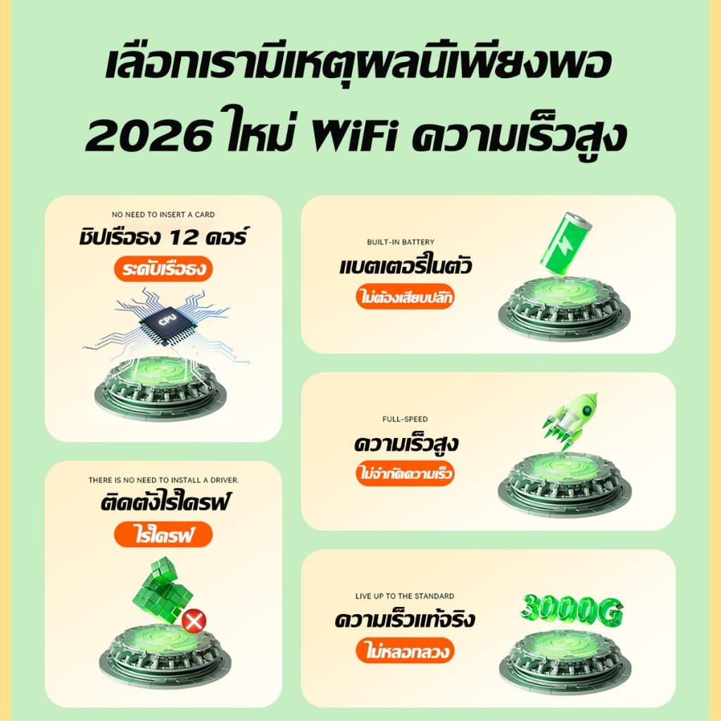 พอกเก็ตไวไฟD-LINK 5G 2300Mbps Pocket WiFi พกพาไปได้ทุกที่ ใส่ซิมแล้วใช้ได้ทันที ไวไฟพกพา ไวไฟพกพาใส่ซิม โมบายไวไฟ รูปที่ 2