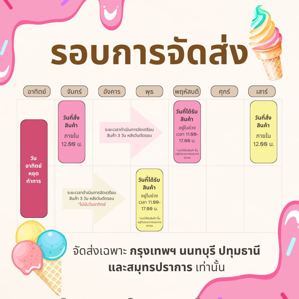 แมกโนเลีย ไอศกรีมตัก ช็อกโกแลต 3.6 กก. รูปที่ 4
