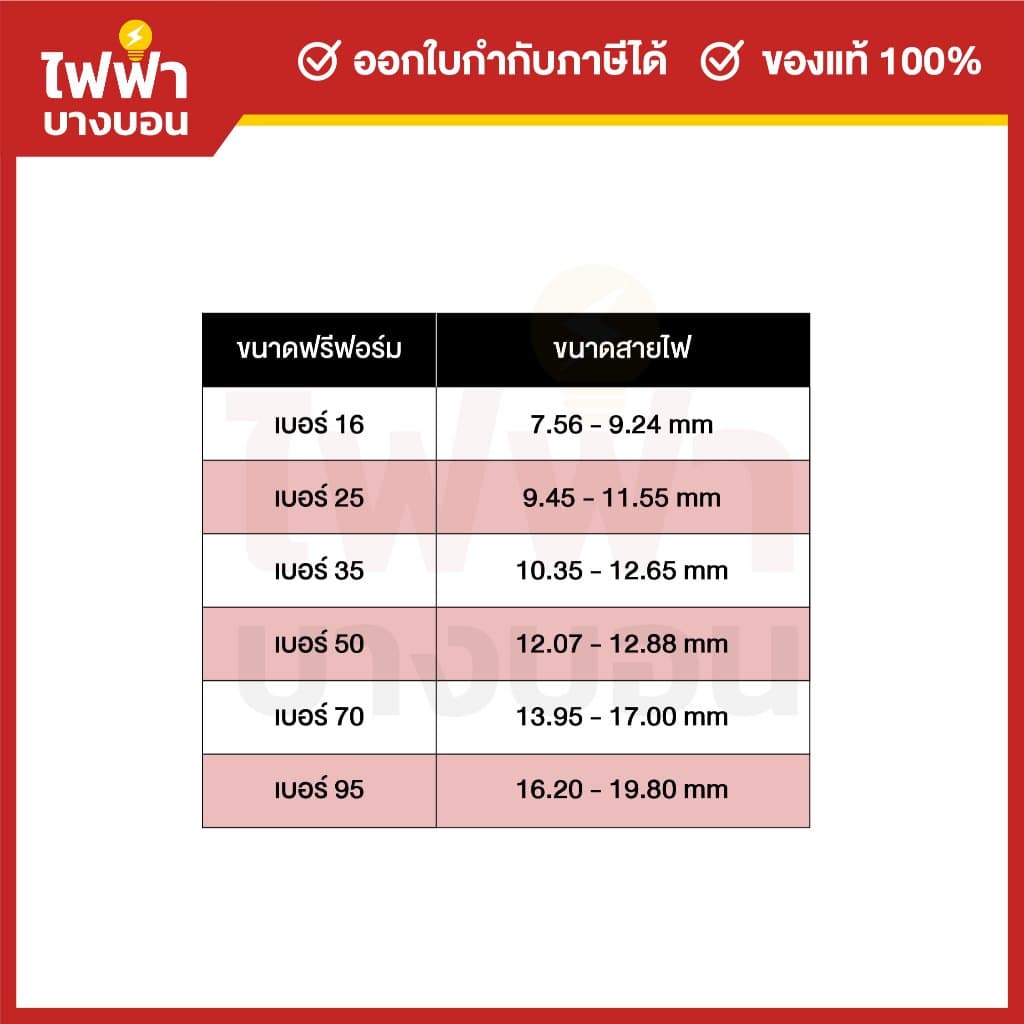 ฟรีฟอร์ม รัดสายไฟ 16/25/35/50/70/95 มิล PREFORMED DEAD END รูปที่ 4