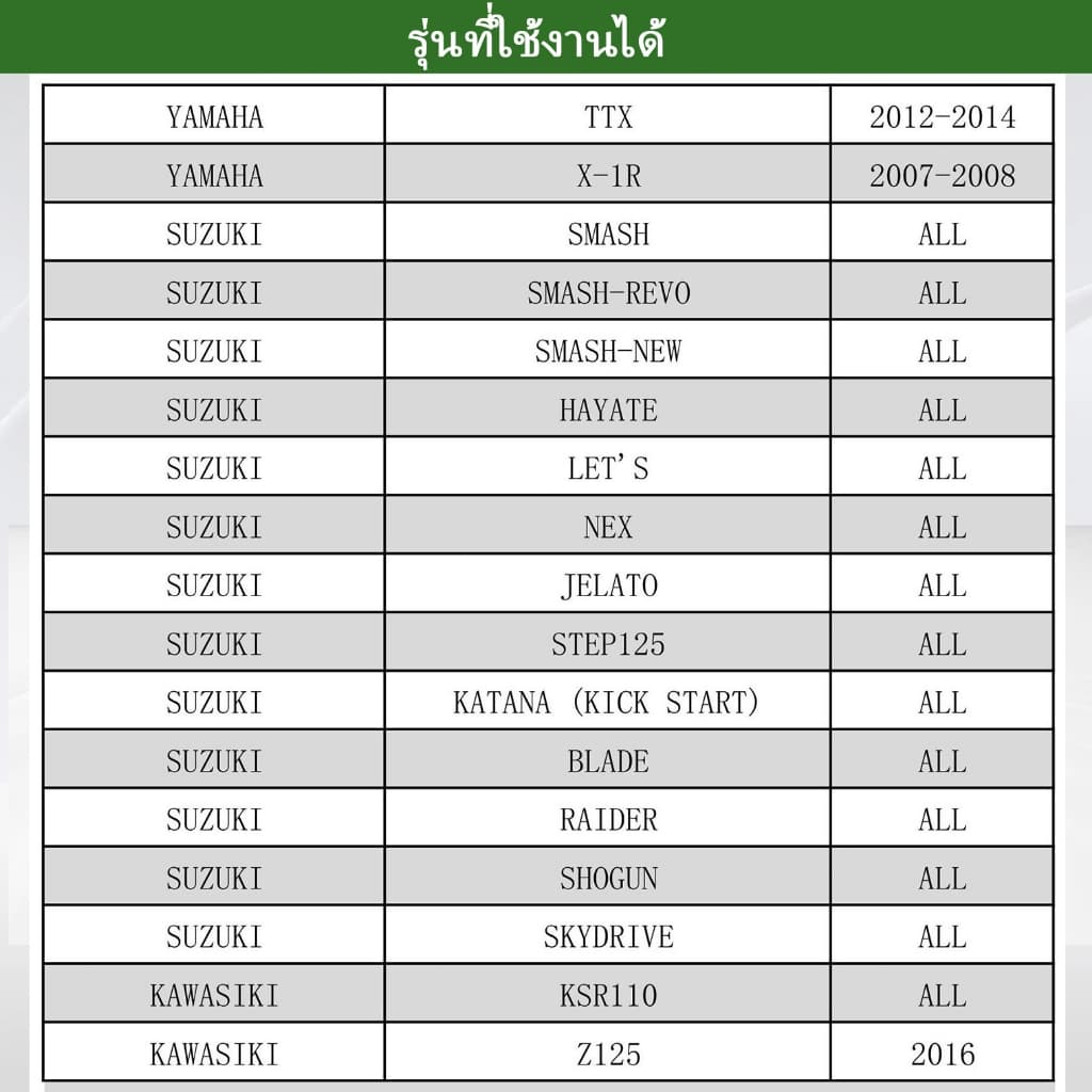แบตเตอรี่มอเตอร์ไซค์ K-Tops LTZ5S / 12V 5Ah แอมป์ สินค้ามีรับประกัน ราคาต่อ1ก้อน รูปที่ 8