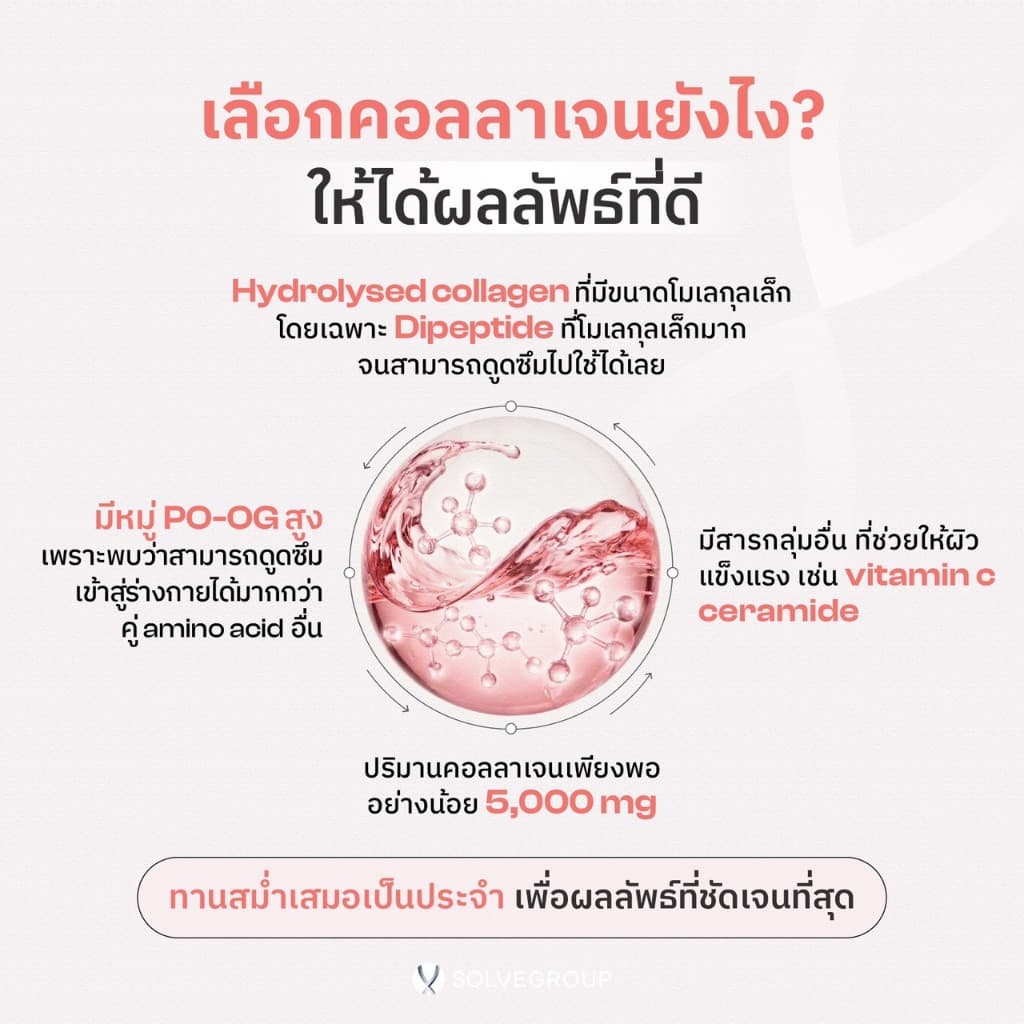 Daily Collagen Dipeptide Plus Ceramide 1 กล่อง คอลลาเจนผิว รูปที่ 4