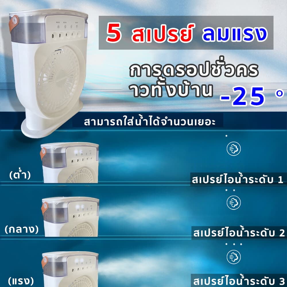 พัดลมแบบพกพา พัดลมตั้งโต๊ะ พัดลมไอน้ำเย็น พัดลมไอเย็น รูปที่ 2