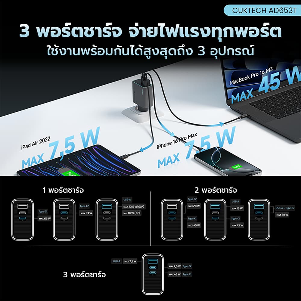 CUKTECH GaN3 AD653C / AD653T 65W หัวชาร์จเร็ว รองรับ PD3.0 , QC ชาร์จสูงสุด 3 อุปกรณ์ ขนาดเล็ก -2Y รูปที่ 7