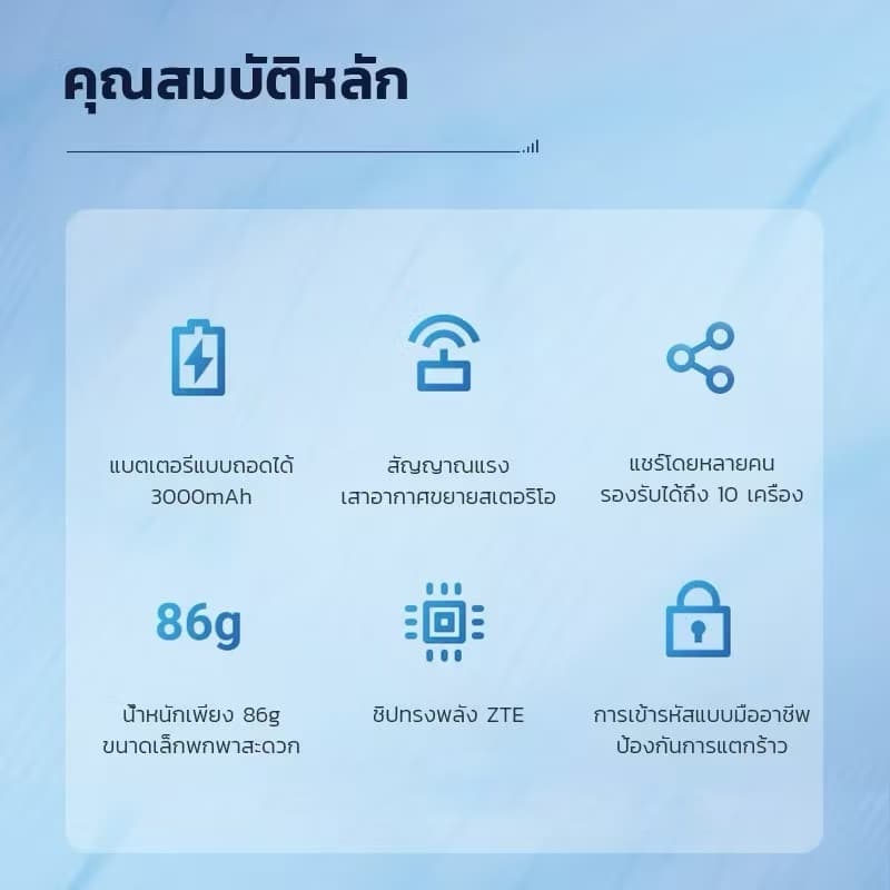Pocket WIFI 4G/5G ใส่ซิมเน็ตแรง พกพาสะดวก ใช้ได้ทั่วโลก รองรับซิม AIS True และหลายผู้ใช้ รูปที่ 6